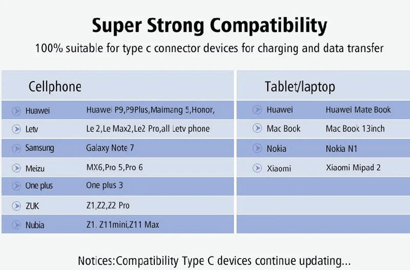 Type-c Android USB Endoscope Camera 7.0mm Hard Cable PC Android Phone Endoscope Pipe Type C Endoscope Inspection Mini Camera