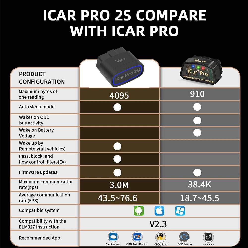 New Vgate iCar Pro 2S ELM327 Bluetooth 5.2 for Android/IOS/PC OBD2 Car Diagnostic Tool elm 327 Upgraded OBD 2 V2.3 Auto Scanner
