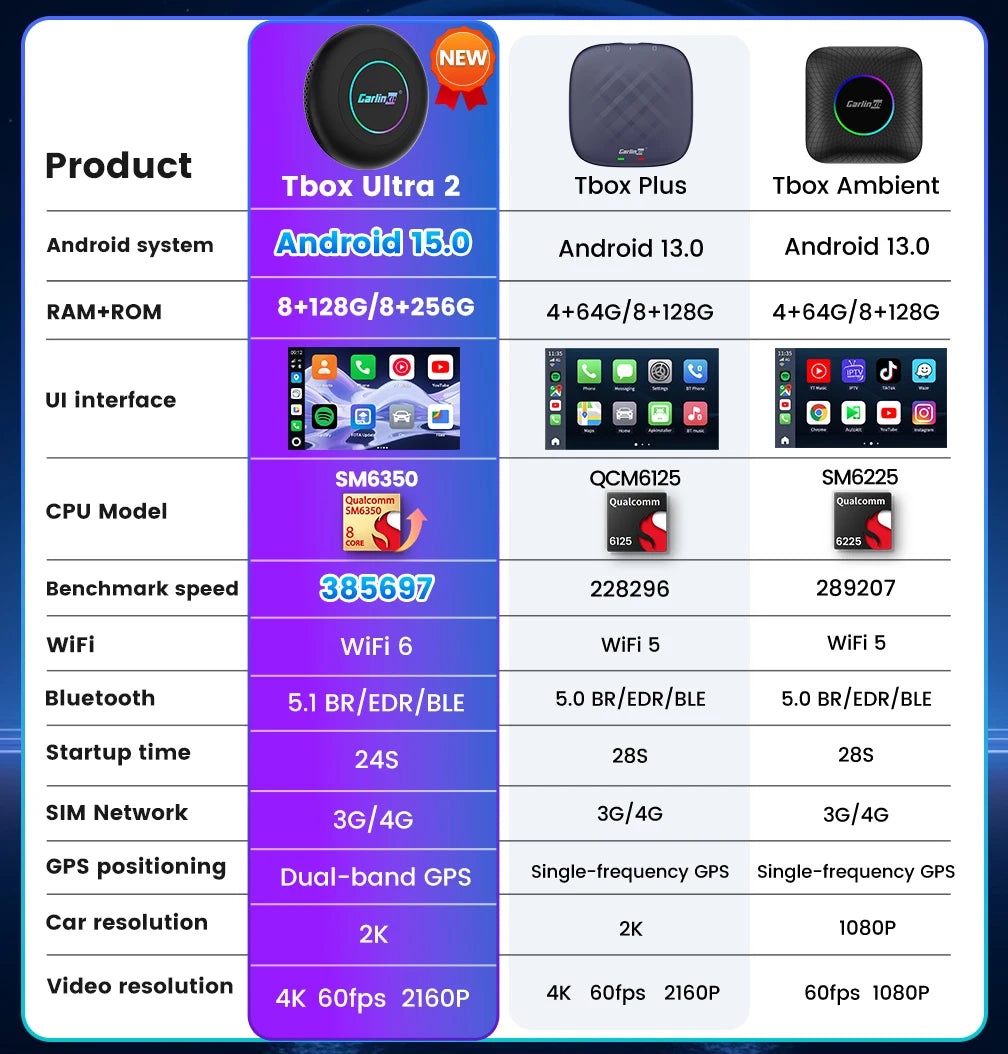 CarlinKit 3 In 1 Android 15 CarPlay Ai Box Wireless Adapter Android Auto Qualcomm SM6350 128GB 8-Core for Youtube Netflix FOTA