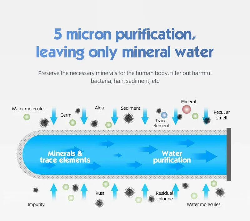 5-Layer Ceramic Faucet Water Purifier with Cleanable Filter