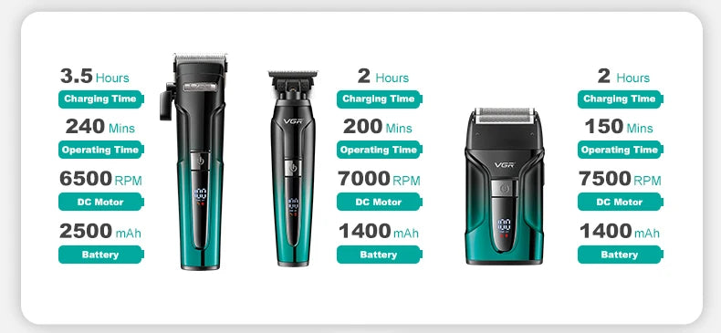 VGR 694 Professional 3-in-1 Clipper Set with Magnetic Dock