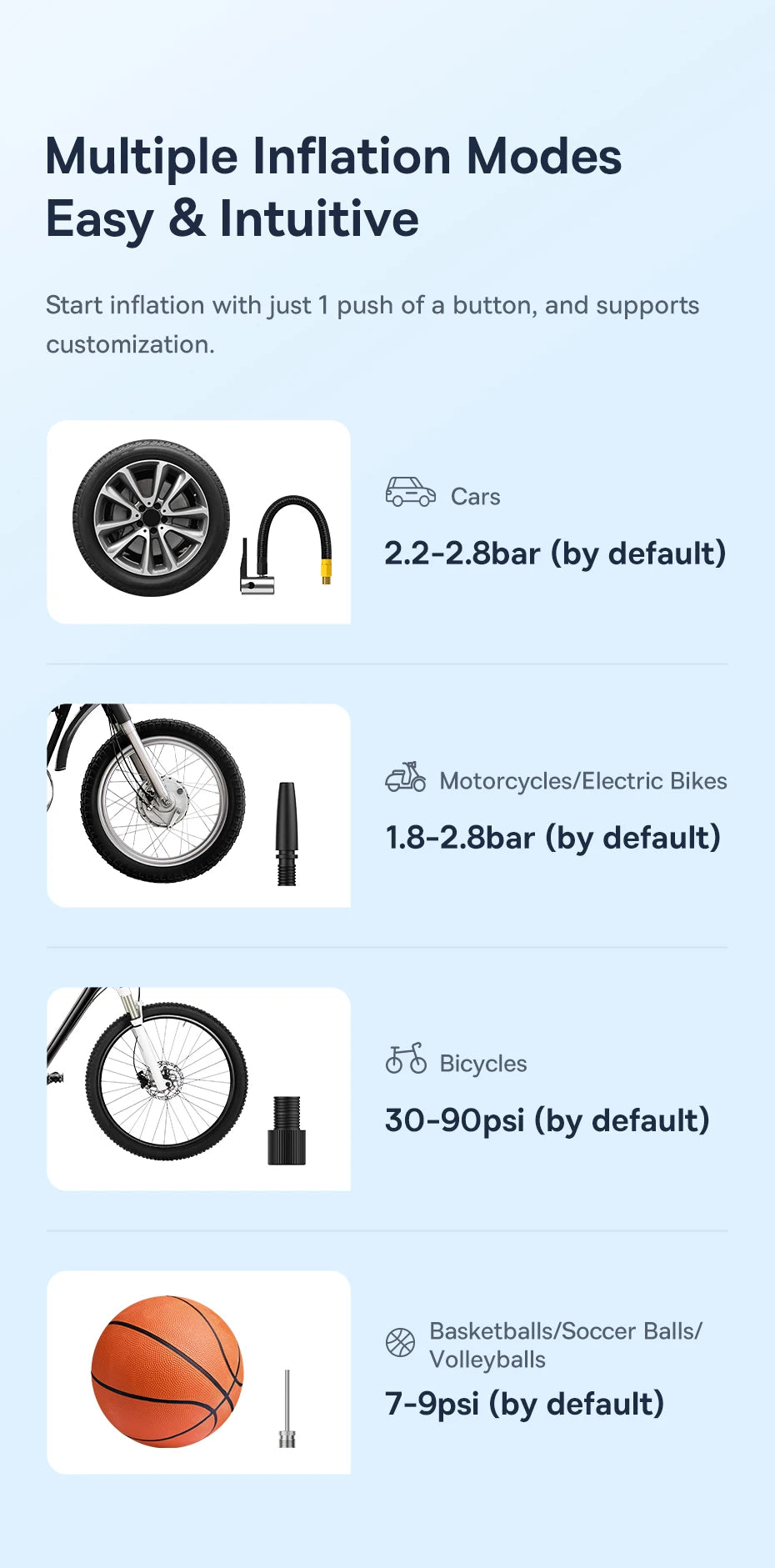 Baseus Wireless Air Pump Portable Air Compressor Smart Digital Electric Car Air Pump for Car Motorcycle Bicycle Inflator Pump
