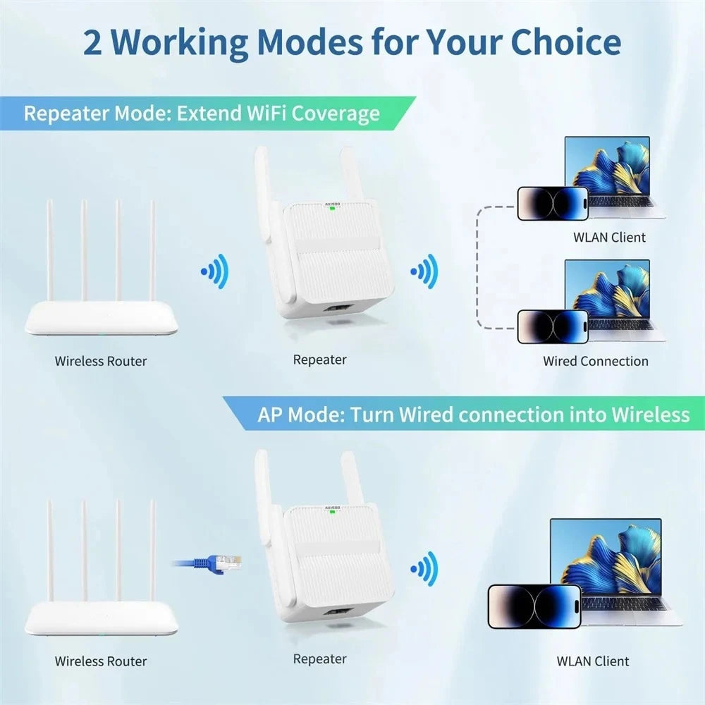 AX1500 WiFi 6 Repeater Extender Signal Booster Dual Band 2.4G/5GHz Wi-Fi Signal Amplifier Long Range Network Easy Set