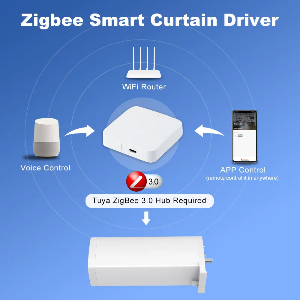 Smart Life Tuya Zigbee/WIFI Electric Curtain Motor Automatic Intelligent Support Voice Control Tools Alexa Google Assistant 15CM