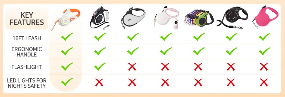 5M LED Luminous Retractable Dog Leash for Night Safety