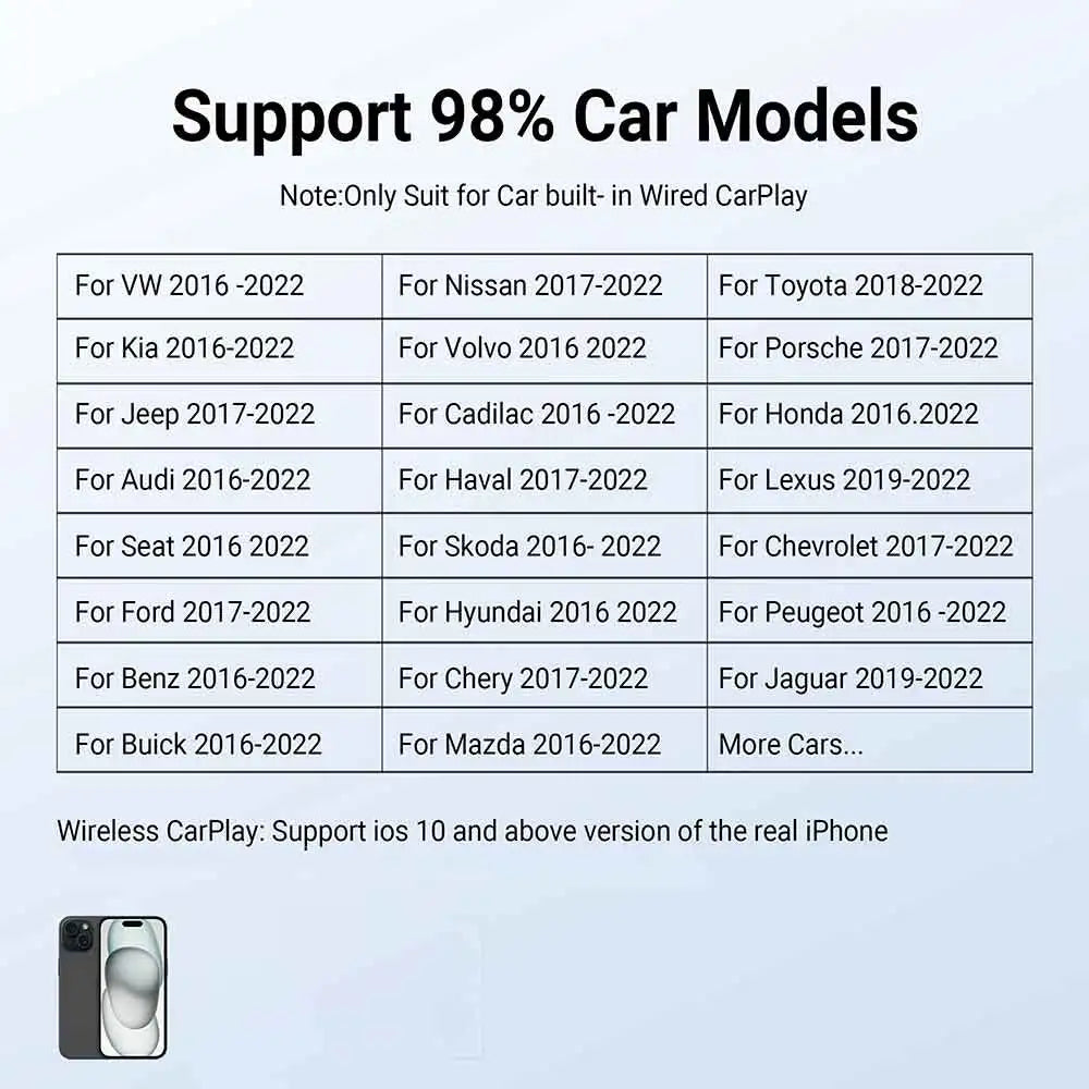 OTTOCAST Wireless CarPlay Adapter U2Air PRO Smart Box Car Accessories for Wired CarPlay Car Support for iPhone 16 15 14 13