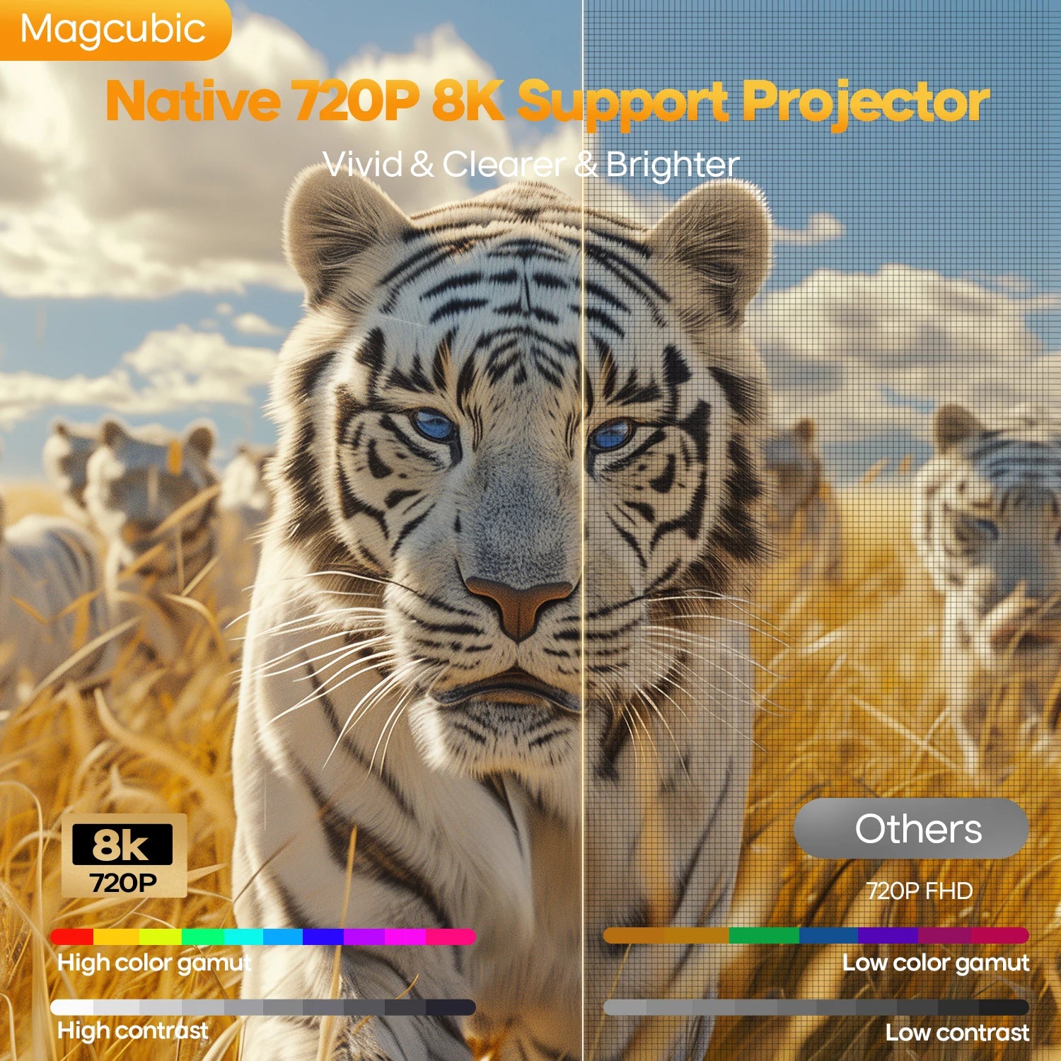 Magcubic Auto Focus Android 14 4K Projector 400ANSI 8K Native 720P HY300Max With Wifi6 BT5.4 Allwinner H726 Portable Outdoor