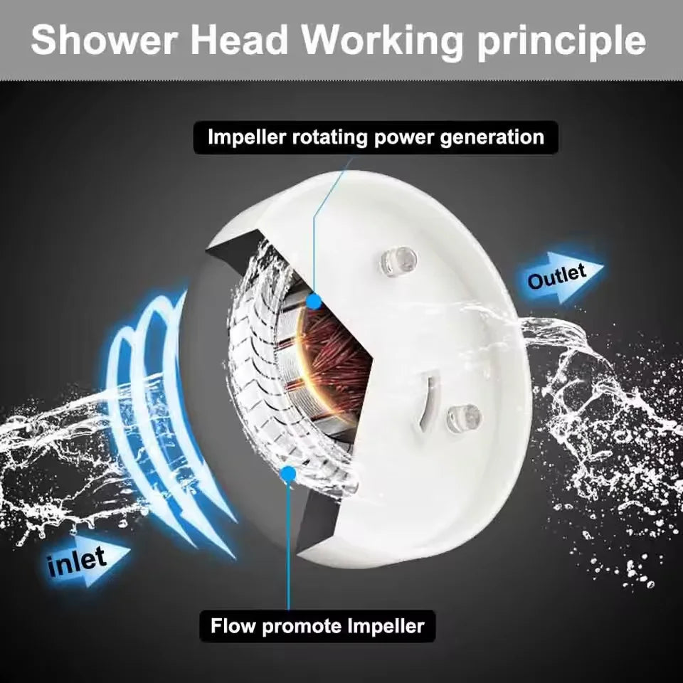 LED Digital Temperature Display Shower Head Temperature Control Colorful Fan Spray Nozzle High Pressure Rainfall Bathroom Shower