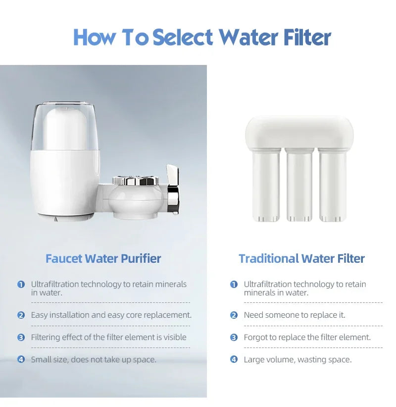 5-Layer Ceramic Faucet Water Purifier with Cleanable Filter