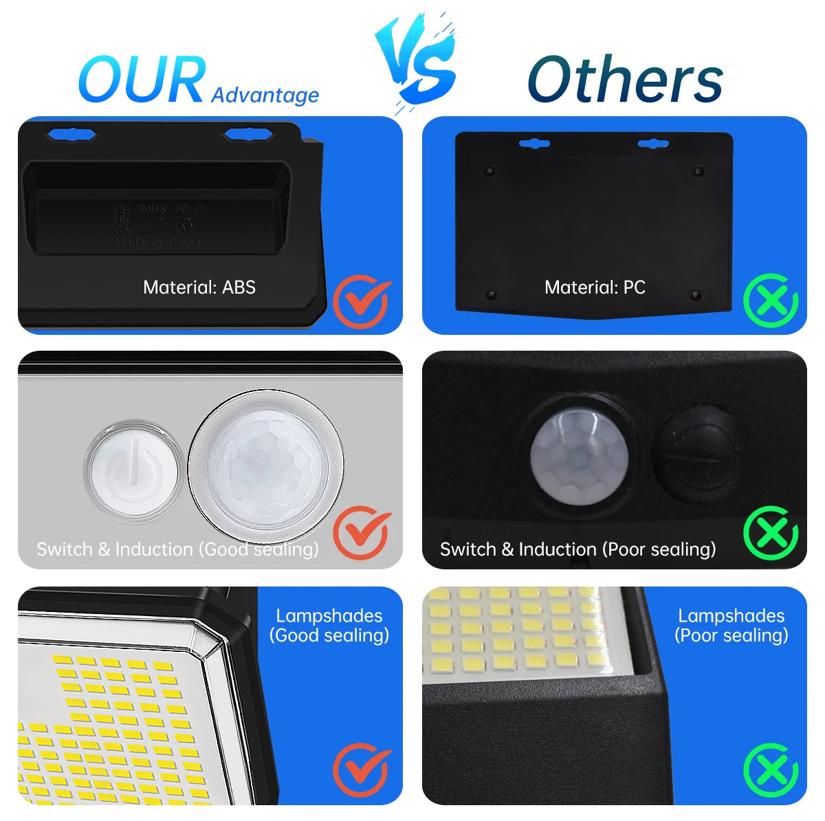 148 LED Solar Motion Sensor Outdoor Security Wall Light