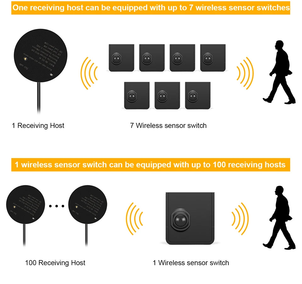 Smart Dual Sensors PIR Motion Sensor Switch DC 24V Neon Light LED Strip 2m 5m 10m for Bathroom Bedroom Stair Night Lamp