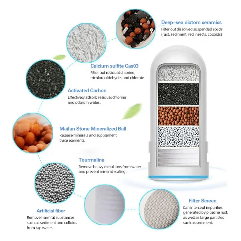 5-Layer Ceramic Faucet Water Purifier with Cleanable Filter