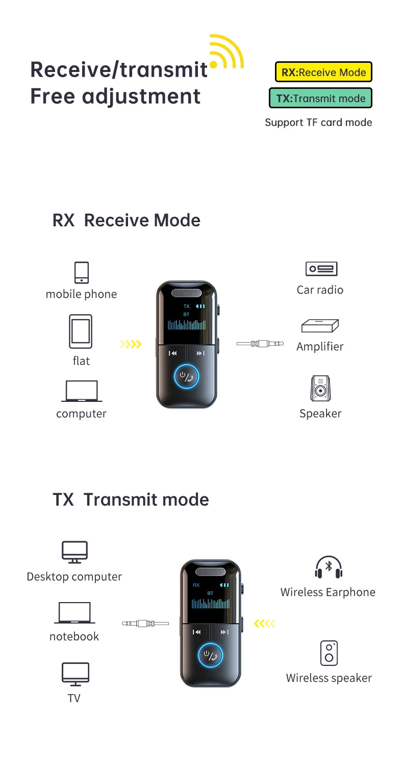 Bluetooth 5.4 Aux Adapter  Audio Receiver Transmitter 3.5mm Jack LED Display for Car/Home Stereo/Wired Headphones/Speaker/TV