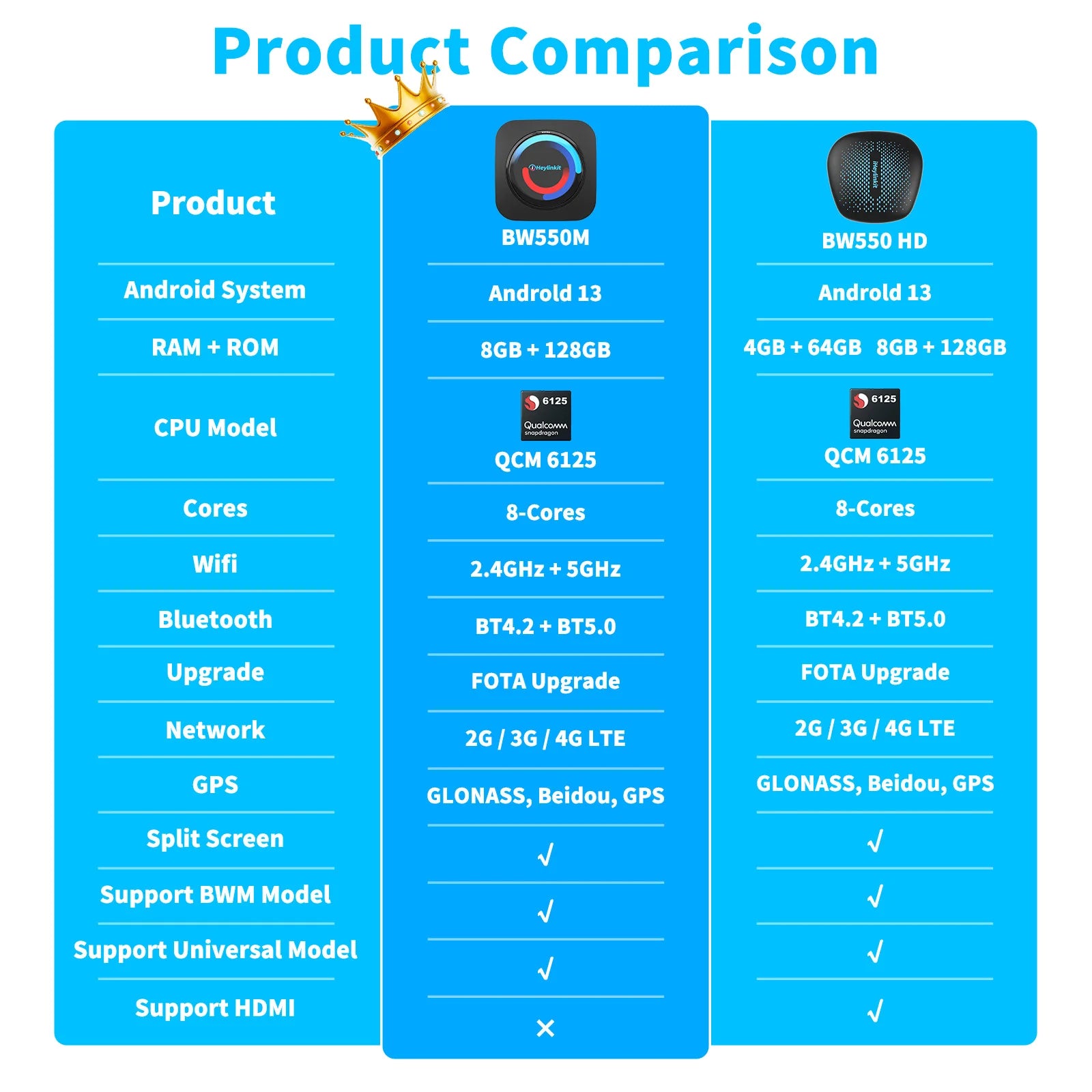 iHeylinkit BW550M Smart Ai Box Android13.0 QCM6125 Wireless CarPlay Adapter Android Auto Support Google Play Video Game Software