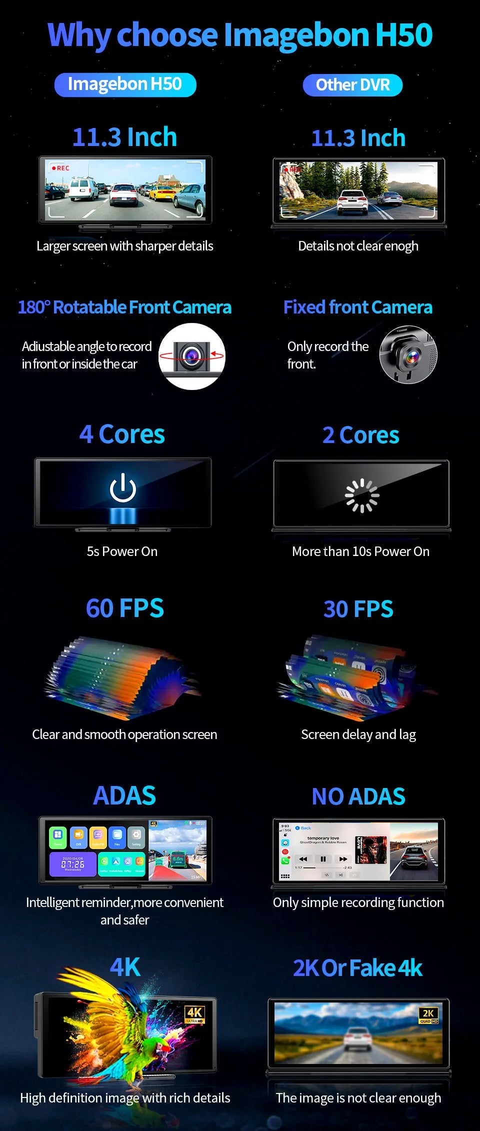Câmara de Tablier 4K Imagebon H50 de 11.3" ADAS CarPlay Sem Fios e Android Auto Gravação de 3 Canais Time Lapse Monitor de Estacionamento 24h Caixa Negra