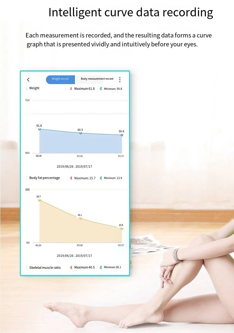 Bluetooth Body Fat Scale And Weight Scale Accurately Capture Subtle Changes And Detect Multiple Types Of Health Data