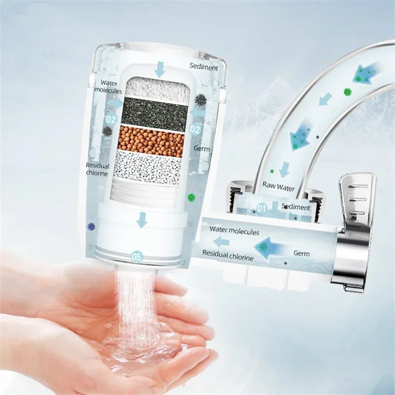 5-Layer Ceramic Faucet Water Purifier with Cleanable Filter