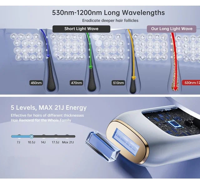 Permanent IPL Laser Epilator Women's Depilators Facial Shaving Hair Cutting Machine Men's Razor Shaver Mower  Laser Hair Removal