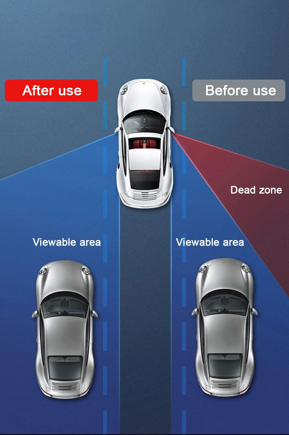 SEAMETAL 360-Degree Rotation Safety Convex Mirror Wide Angle Self-Adhesive Car Blind Spot Mirror Auto Auxiliary Rear View Mirror