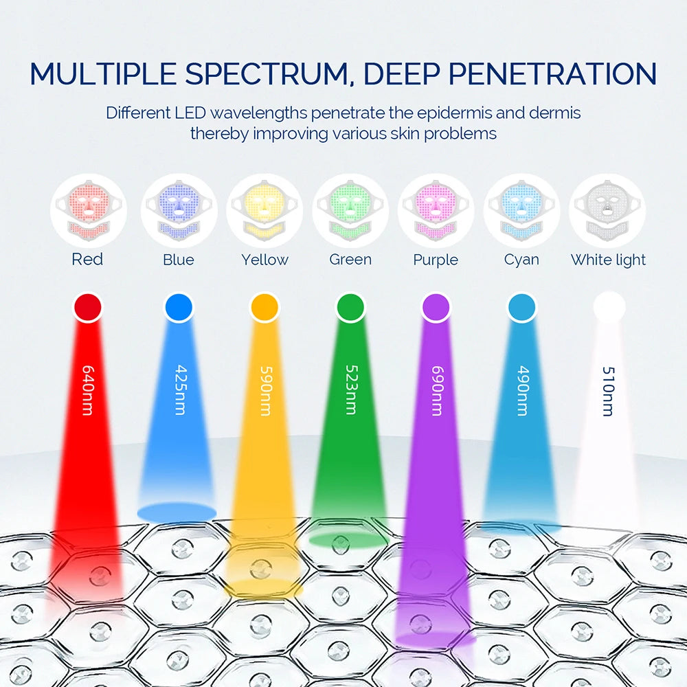 Professional 7-Color LED Facial & Neck Mask – 168 LED Therapy | Medical-Grade Silicone