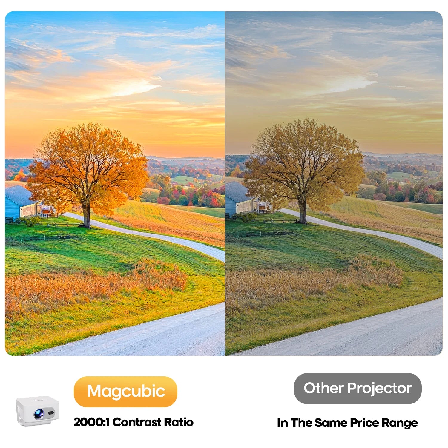 Magcubic Auto Focus Android 14 4K Projector 400ANSI 8K Native 720P HY300Max With Wifi6 BT5.4 Allwinner H726 Portable Outdoor