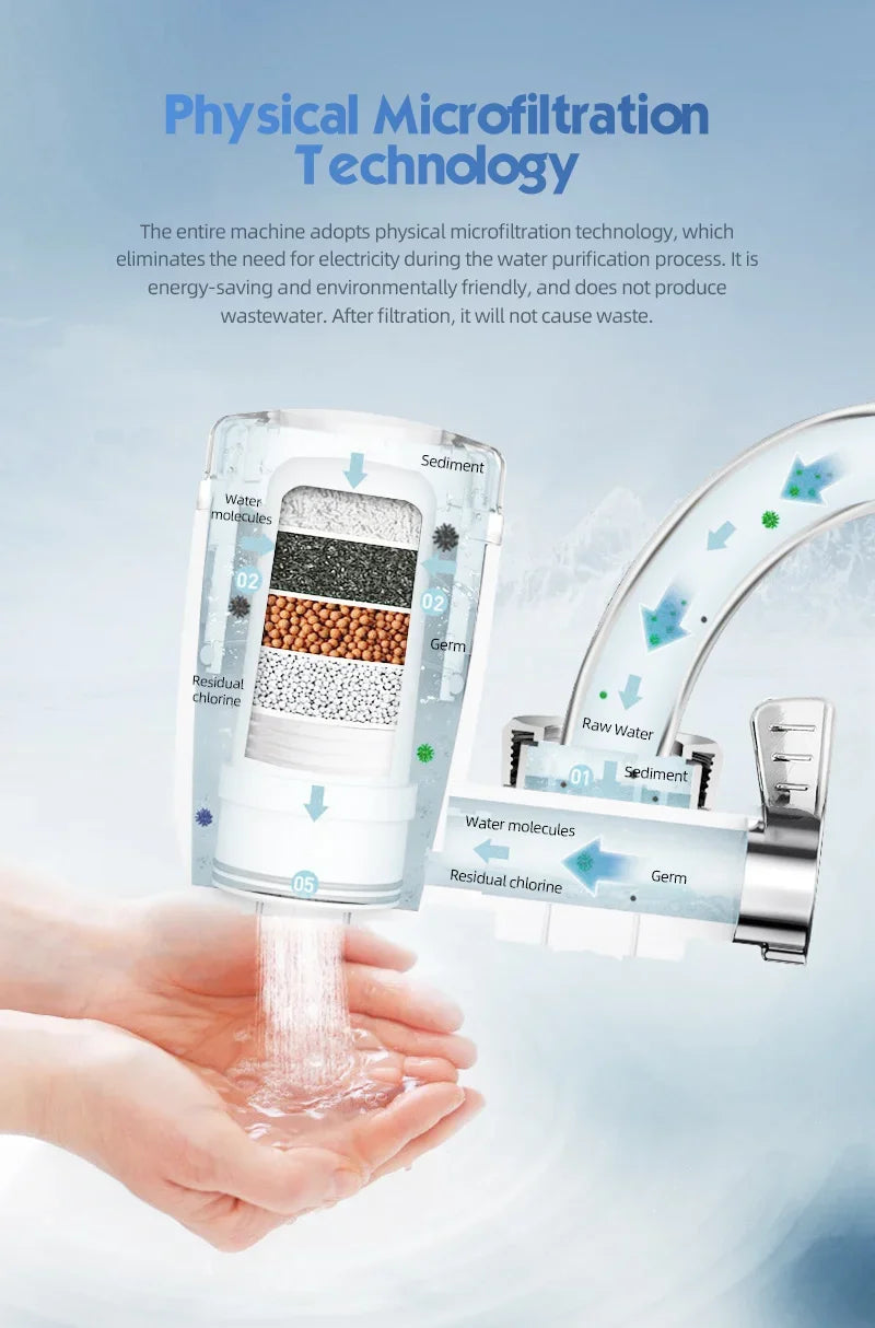 5-Layer Ceramic Faucet Water Purifier with Cleanable Filter
