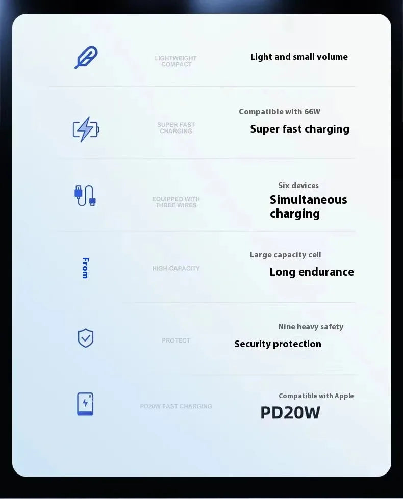 20000mAh Bidirectional Super Fast Charging Power Bank 66W Transparent High capacity Digital Display For Iphone Xiaomi Samsung