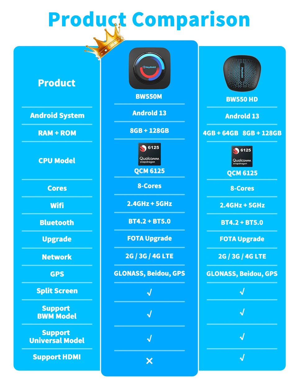 iHeylinkit BW550M Smart Ai Box Android13.0 QCM6125 Wireless CarPlay Adapter Android Auto Support Google Play Video Game Software
